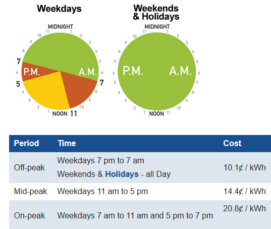 Off-peak times for hydro in ontario