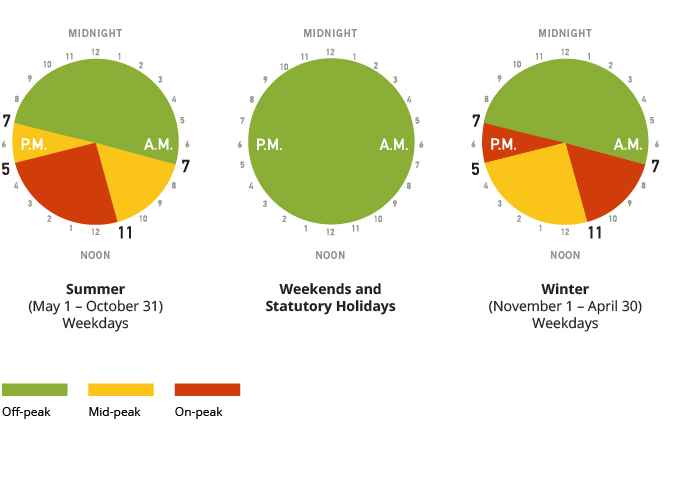 Cheapest and best times to use electricity in Ontario